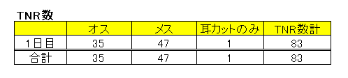 手術数