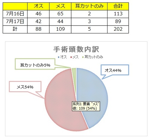 グラフ