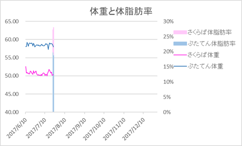 graph20170723