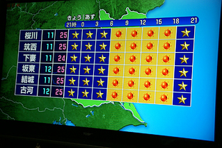 地デジ(水戸放送局)の天気予報