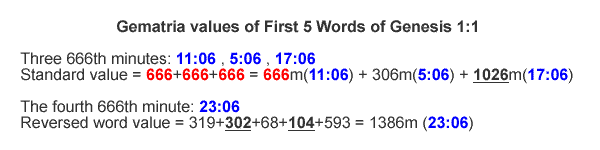 four 666th minutes