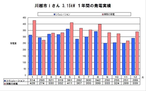 �ڼ��ӡ�ǯ��ȯ�š���ۻ� 3.15kw �� 30��