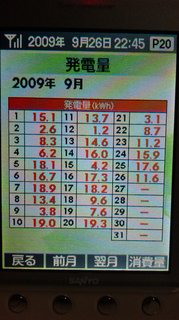 2009ǯ9��1��30���ޤǤ�ȯ�ŵ�Ͽ