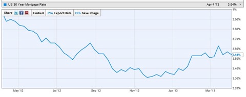 US mortgage rate