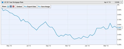 US mortgage rate