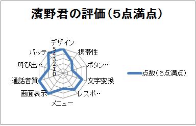 hamano