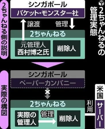 怨2ちゃん
