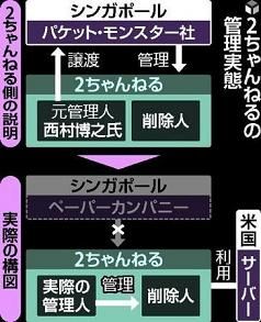怨2ちゃん