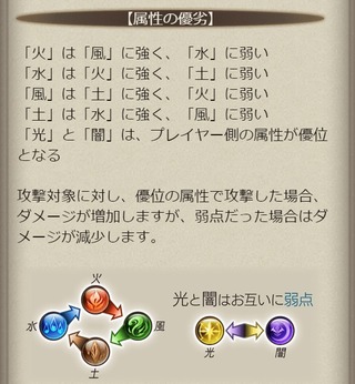 ヘルプ属性