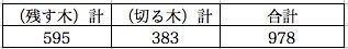 毎木調査