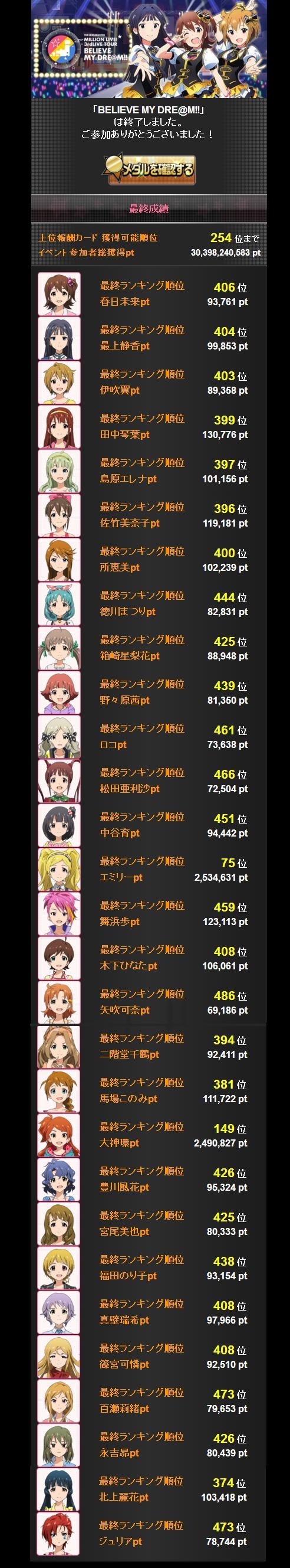 BMD結果
