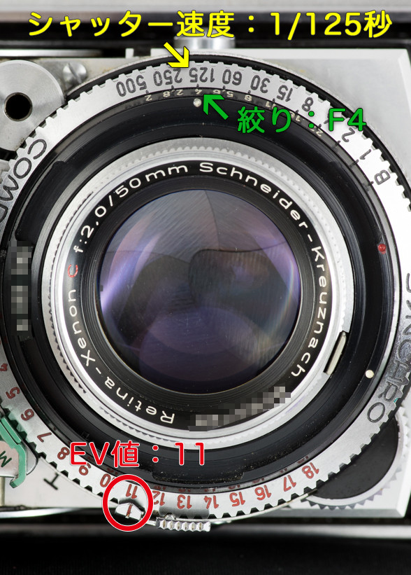 EVが11のまま、シャッター速度を1/125にする