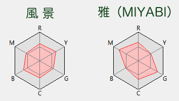 風景と雅