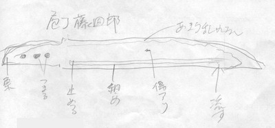 庖丁藤四郎