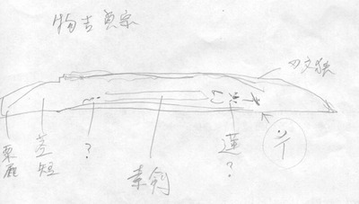 物吉貞宗