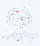 生命の樹