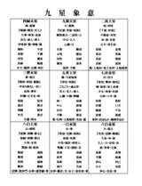 九星