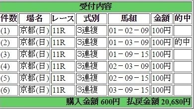 2016年11月13日エリザベス女王杯20680円3連複 keiba