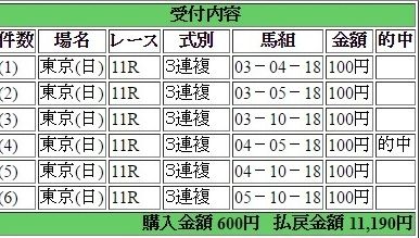 2016年5月8日NHKマイルカップ11190円3連複 keiba