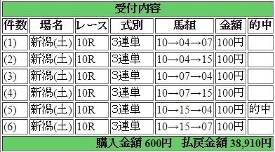 2016年4月30日新潟10R38910円3蓮単 keiba