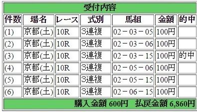 2016年4月30日京都10R6860円3連複 keiba