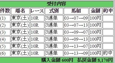2017年2月4日東京10R8170円3連単6点 keiba