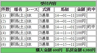 2016年5月7日新潟8R6080円 keiba