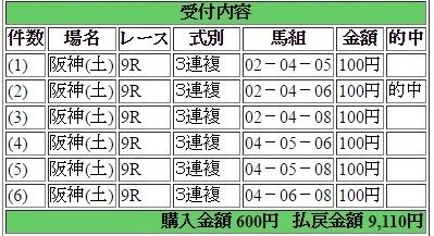2016年3月19日阪神9R9110円3連複 keiba