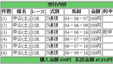2017年4月8日ニュージーランドT49810円3連複