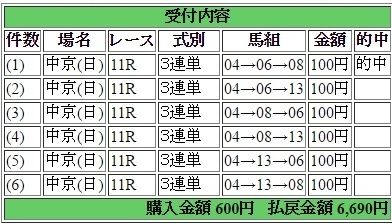 2016年3月27日高松宮記念6690円3連単 keiba