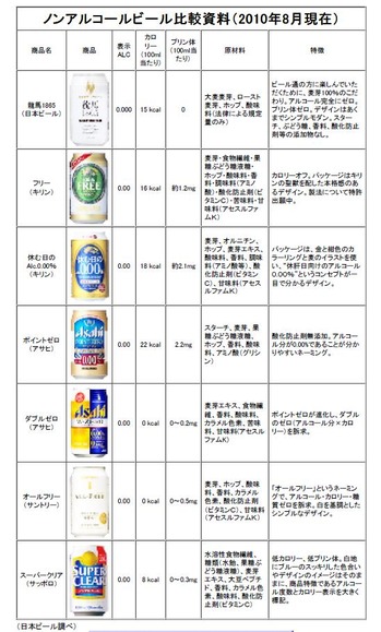 beer2010
