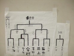 taisen_hyou