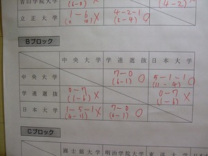 L6