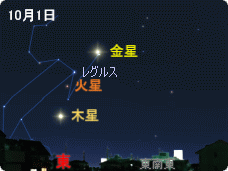 金星・火星・木星が集合1