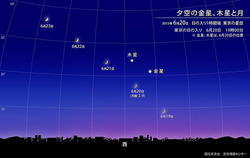 夕空の金星、木星と月