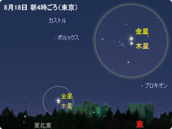 8月18日の明け方の空。囲み内は双眼鏡で見たイメージ