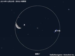 12月23日 月と木星が接近