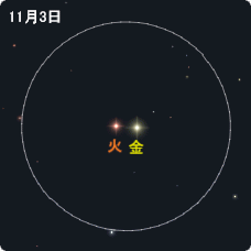金星と火星が大接近中