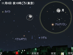 月と1等星