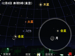 明け方の月と3惑星
