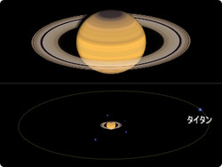 saturn
