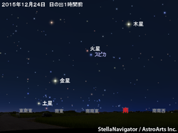 火星とスピカ