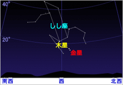 金星と木星の大接近