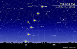 7木星と月