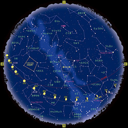 starchart
