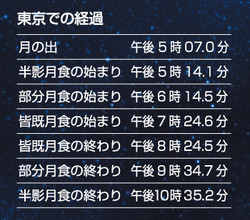 皆既月食20141008_01_astro-thumb-250x220-15827
