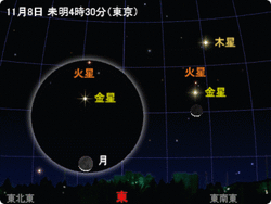 6〜8日、金星・火星・木星と細い月が集合