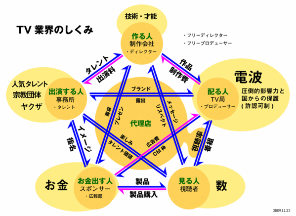 TV_map