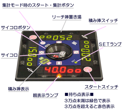 787500円