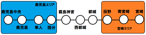 宮崎~鹿児島中央